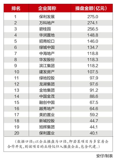 房地產銷售